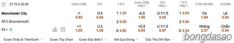 Nhận định soi kèo Manchester City vs Bournemouth, 02h00 ngày 21.05-2