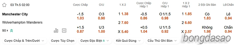 Nhận định soi kèo Manchester City vs Wolves, 02h00 ngày 03.05-2
