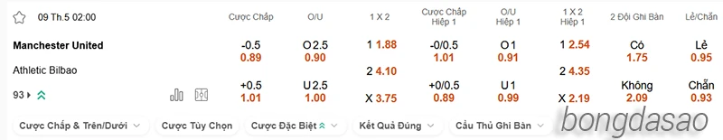 Nhận định soi kèo Manchester United vs Athletic Bilbao, 02h00 ngày 09.05-2