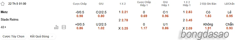 Nhận định soi kèo Metz vs Reims, 01h00 ngày 22.05-2