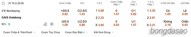 Nhận định soi kèo Norrkoping vs GAIS, 20h00 ngày 31.05 2