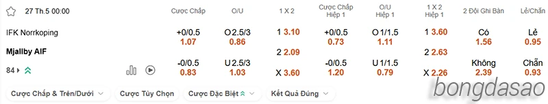 Nhận định soi kèo Norrkoping vs Mjallby, 00h00 ngày 27-2