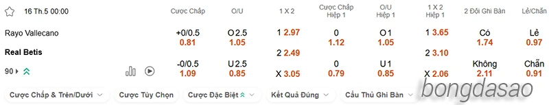 Nhận định soi kèo Rayo Vallecano vs Betis, 00h00 ngày 16.05-2