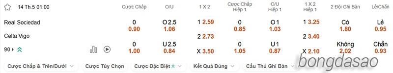 Nhận định soi kèo Real Sociedad vs Celta Vigo, 01h00 ngày 14.05-2