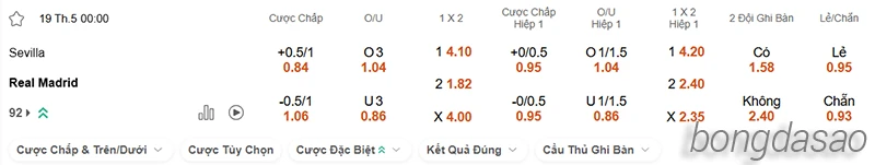 Nhận định soi kèo Sevilla vs Real Madrid, 00h00 ngày 19.05-2