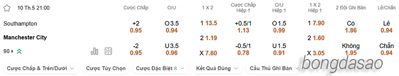 Nhận định soi kèo Southampton vs Manchester City, 21h00 ngày 10.05-2