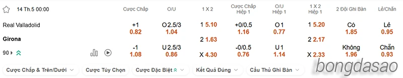 Nhận định soi kèo Valladolid vs Girona, 00h00 ngày 14.05-2