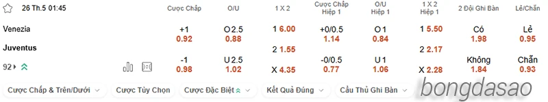 Nhận định soi kèo Venezia vs Juventus, 01h45 ngày 26.05-2