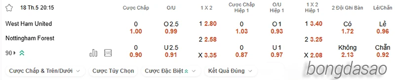 Nhận định soi kèo West Ham vs Nottingham, 20h15 ngày 18.05-2