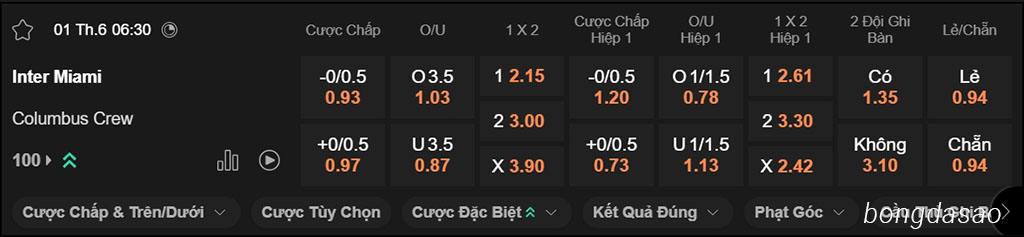 Soi kèo xiên ngày 01/06 Inter Miami vs Columbus Crew, 06h30, MLS