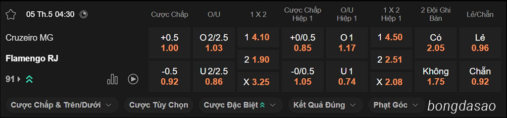 Soi kèo xiên ngày 05/05 Cruzeiro vs Flamengo, 04h30, VĐQG Brazil