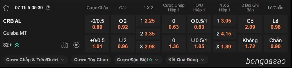 CRB AL vs Vila Nova, 05h30, Hạng 2 Brazil