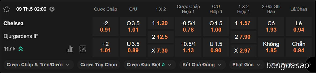 Soi kèo xiên ngày 09/05 Chelsea vs Djurgardens, 02h00, Conference League
