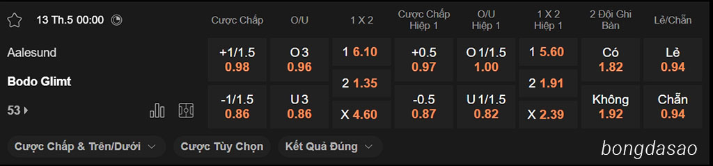 Soi kèo xiên ngày 13/05 Aelesund vs Bodo Glimt, 00h00, Cúp Na Uy
