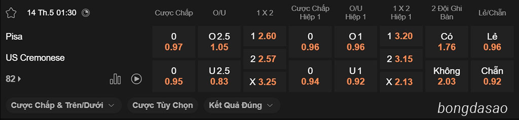 Soi kèo xiên ngày 14/05 Pisa vs Cremonese, 01h30, Serie B