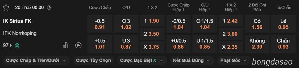 Nhận định kèo xiên 20/05 Sirius vs Norrkoping, 00h00, VĐQG Thụy Điển