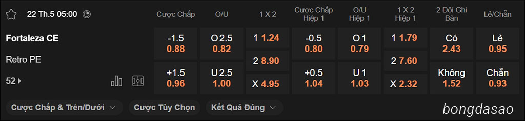Soi kèo xiên ngày 22/05 Fortaleza vs Retro, 05h00, Cúp Brazil