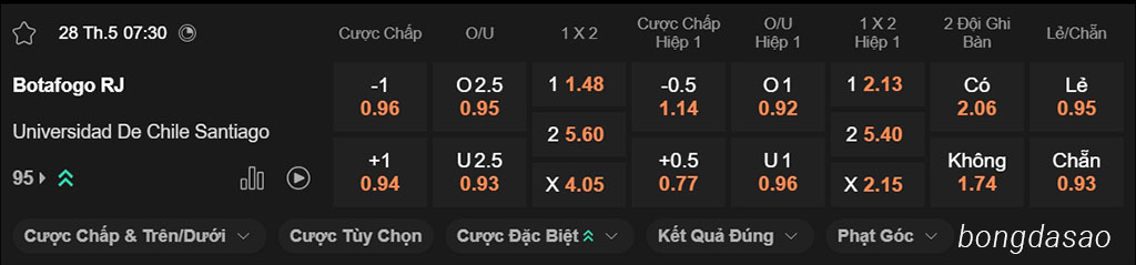 Soi kèo xiên ngày 28/05 Botafogo vs Universidad, 07h30, Copa Libertadores