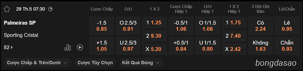 Nhận định kèo xiên 29/05 Palmeiras vs Sporting Cristal, 07h30, Copa Libertadores