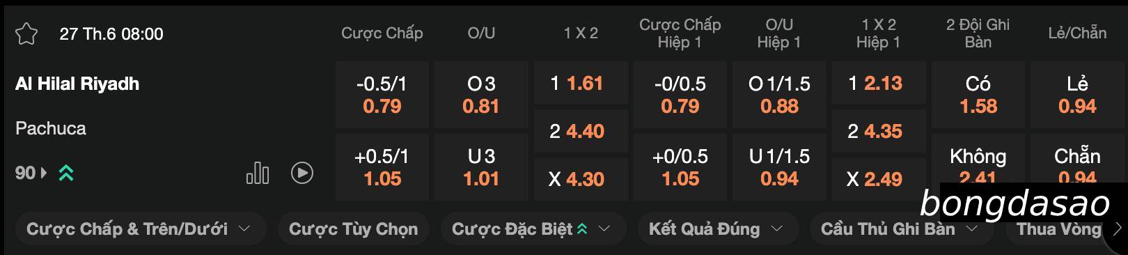 Soi kèo Al Hilal vs Pachuca, 08h00 ngày 27/06
