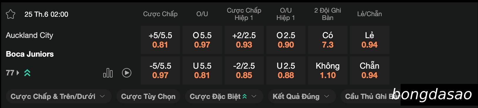 Soi kèo Auckland City vs Boca Juniors, 02h00 ngày 25/06