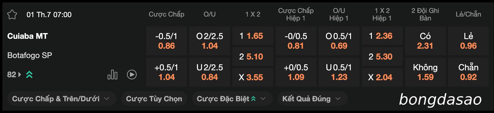 Soi kèo Cuiaba MT vs Botafogo SP, 07h00 ngày 01/07
