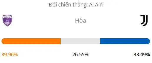 Máy tính dự đoán bóng đá hôm nay Al Ain vs Juventus_1