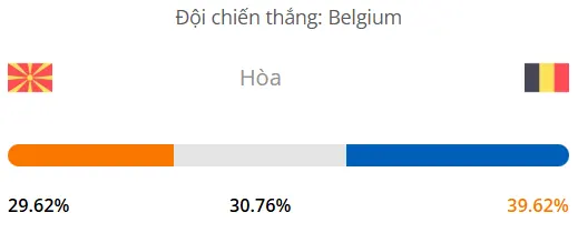 Máy tính dự đoán bóng đá hôm nay Bắc Macedonia vs Bỉ_1
