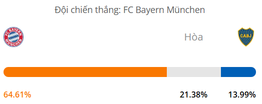 Máy tính dự đoán bóng đá hôm nay Bayern Munich vs Boca Juniors_1