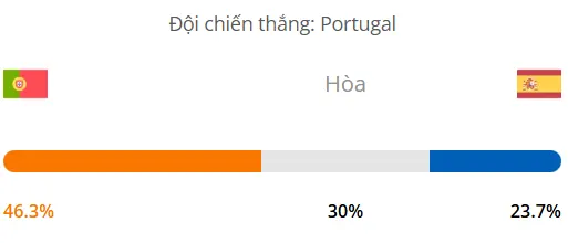 Máy tính dự đoán bóng đá hôm nay Bồ Đào Nha vs Tây Ban Nha_1