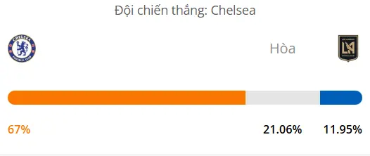 Máy tính dự đoán bóng đá hôm nay Chelsea vs Los Angeles_1