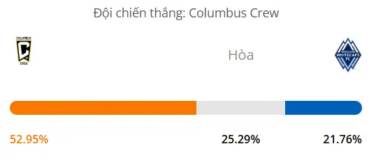 Máy tính dự đoán bóng đá hôm nay Columbus Crew vs Vancouver Whitecaps_1