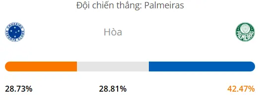 Máy tính dự đoán bóng đá hôm nay Cruzeiro vs Palmeiras_1