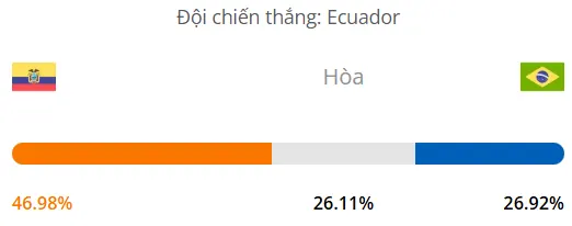 Máy tính dự đoán bóng đá hôm nay Ecuador vs Brazil_1