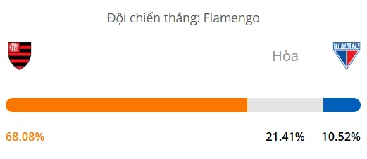 Máy tính dự đoán bóng đá hôm nay Flamengo vs Fortaleza_1