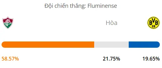Máy tính dự đoán bóng đá hôm nay Fluminense vs Dortmund_1