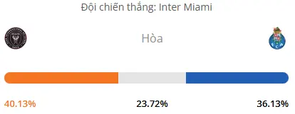 Máy tính dự đoán bóng đá hôm nay Inter Miami vs FC Porto_1