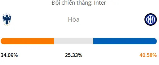 Máy tính dự đoán bóng đá hôm nay Monterrey vs Inter Milan_1