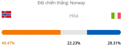 Máy tính dự đoán bóng đá hôm nay Na Uy vs Ý_1