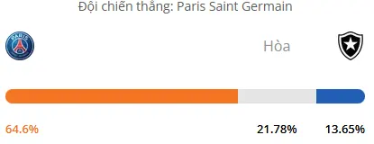 Máy tính dự đoán bóng đá hôm nay PSG vs Botafogo_1