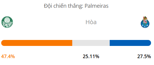 Máy tính dự đoán bóng đá hôm nay Palmeiras vs FC Porto_1