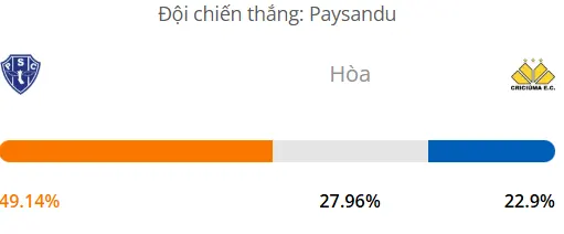 Máy tính dự đoán bóng đá hôm nay Paysandu PA vs Criciuma SC_1