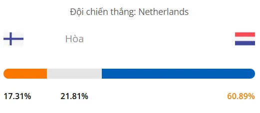 Máy tính dự đoán bóng đá hôm nay Phần Lan vs Hà Lan_1