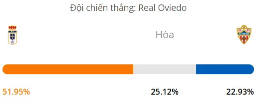 Máy tính dự đoán bóng đá hôm nay Real Oviedo vs Almeria_1
