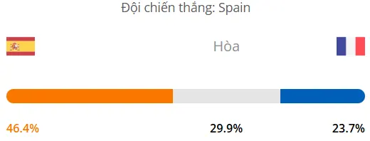 Máy tính dự đoán bóng đá hôm nay Tây Ban Nha vs Pháp_1