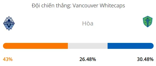Máy tính dự đoán bóng đá hôm nay Vancouver Whitecaps vs Seattle Sounders_1