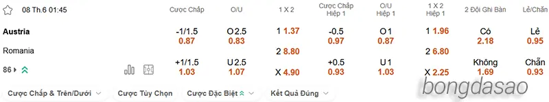 Nhận định soi kèo Áo vs Romania, 01h45 ngày 08.06 2