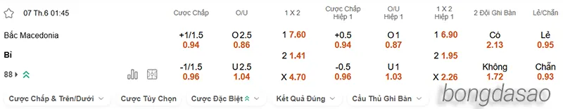 Nhận định soi kèo Bắc Macedonia vs Bỉ, 01h45 ngày 07.06 2