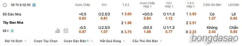 Nhận định soi kèo Bồ Đào Nha vs Tây Ban Nha, 02h00 ngày 09.06 2