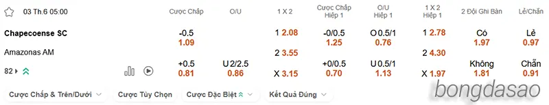 Nhận định soi kèo Chapecoense SC vs Amazonas AM, 05h00 ngày 03.06 2